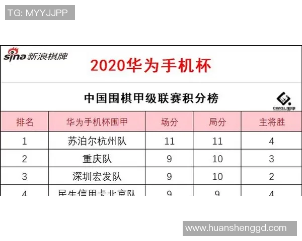 联合会杯积分榜：杭州羽毛球队以50分领跑